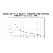 Parc de 12 batteries OPzS TAB translucide 625 Ah 2V - 24V - 19,5 kWh - Peu de maintenance et durée de vie > 15 ans_2