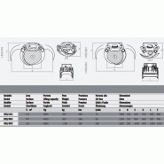 Pinces pour pelles et chargeurs  r50/401 rozzi_2