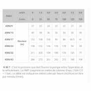 Pompe immergée de forage 4