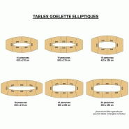 Table de conférence avec plateau résistant aux chocs et rayures