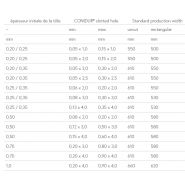 Conidur® à trous oblong - bandes transporteuses métalliques - siebtechnik tema - perforation des fentes 0,05 x 1 à 0,90 x 4_2