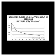Parc de 8 batteries solaires OPzS TAB Classic 307 Ah 6V - 48V - 21 kWh - Durée de vie > 15 ans_2