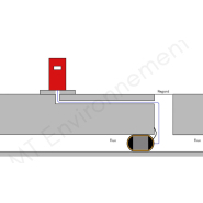 Coffret de commande manuelle - obturateur de canalisation permanent avec bouteille d'azote et manodétendeur_2