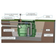Station de relevage 230 litres - eau de drainage - 304255_2