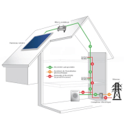 Micro-onduleur Hoymiles HM-400W - Conversion DC/AC - Puissance jusqu'à 500W - Garantie 25 ans_2