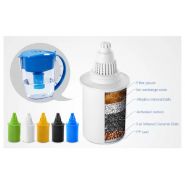 L-PF601C - Cartouches filtrantes d'eau WellBlue - Antioxydant, alcalin et compatible broc_2