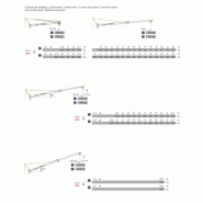 Grue gma - potain igo m14 - 1.8t_2