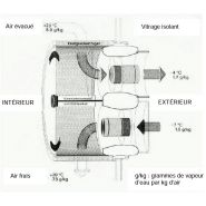 Eco Ventilateur Double Flux Décentralisé - ÖKOLÜFTER 9038 - Silencieux, Récupération de Chaleur et d'Humidité à 90%_2
