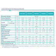 Refroidisseur d'eau petite/moyenne puissance pour les machines industriels et les process - TRA 110-250 (12 à 29 kw)_2