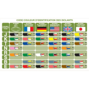 Accessoire pour thermocouples J-K et PT 100/1000 - ELECTO-THERM_2