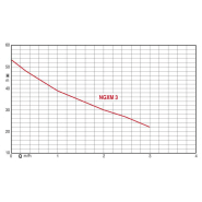 Groupe surpresseur eau de pluie - kpm60hgw ngxm3-100 ep - 330273_2