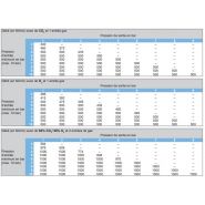Km1500-3 flow - mélangeur de gaz - witt - 325 x 480 x 500 mm_2