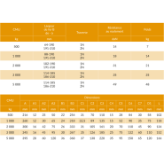 Chariot porte-palan à pousser HADEF® - REF : 60520 - Adaptable aux poutres IPN/IPE_2