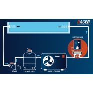 Racer - électrolyseurs - cash piscines sas - production de chlore 26 g/h - 26/130_2