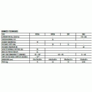 Système d'alimentation solaire Nice Solemyo - pour automatismes de portails, portes de garage et barrières levantes_2