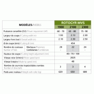 Rotogyr MVS - Jean de Bru - broyeur de voirie avec rotor 6 rangées de couteaux_2