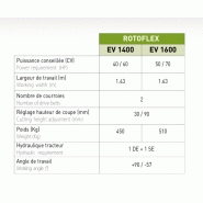 Rotoflex EV - broyeur forestier Jean de Bru avec parallélogramme 2 bras et disposition hélicoïdale_2