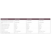 Samos SI 0045 - 0150 E1 - Soufflantes à canal latéral à étage unique Busch - 40 m³/h - fonctionnement en vide ou surpression_2