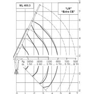 Ml400.3 MRRC Grue auxiliaire Maxilift - flèche standard 4.70 m - capacité 42 kNm - 3 rallonges_2