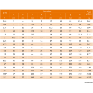 Manille droite à haute résistance - HR G-4151 avec axe vissé - REF : 43030_2