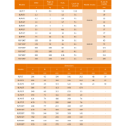 Dynamomètre Crosby®/Straightpoint en aluminium aéronautique de haute qualité - Capacité 1t à 500t - REF : 53120 - Connexion sans fil 1000m - Version ATEX ou Bluetooth disponible_2