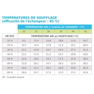 Adiabox NFG 30 000 S - Rafraîchisseur par évaporation - Adexsi - Débit d'air maximum : 3 500 m³/h_2