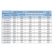 Manchette de réparation de canalisation intérieur - Système de verrouillage non saillant - Gamme de packers Quickseal_2