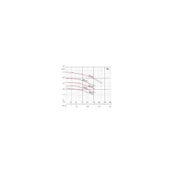 Pompe de surface centrifuge 380V - 3kW - 4" - pour liquides propres et usage industriel