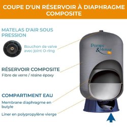 Ballon Surpresseur à Diaphragme C2b 450 Litres - Composite