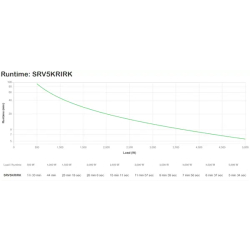 APC SRV5KRIRK alimentation d'énergie non interruptible Double-conversion (en ligne) 5 kVA 5000 W