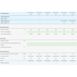 Xam - climatiseur professionnel Airwell - haute pression statique avec détendeur électronique pour application tertiaire