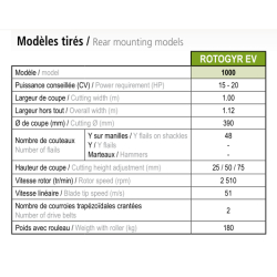 Rotogyr EV - Jean de Bru - broyeur d'espaces verts avec rotor 6 rangées de couteaux et boîtier 30 CV