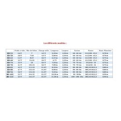 Bétaillères bd53 à bd115 - masson remorques - bétaillères à deux essieux fixes - 7 à 17 bêtes