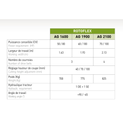 Rotoflex AG - broyeur articulé pour tracteurs avec système flottant et hélicoïdal à 6 rangées de couteaux