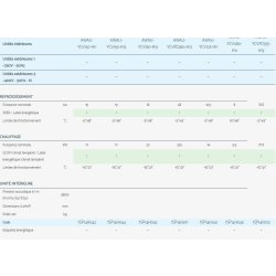 Mini flowlogic ii - climatiseur professionnel - airwell - cop jusqu’à 4,2
