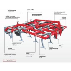 Déchaumeur à dents cross s - unia - puissance requise 150 à 190 ch - nombre de dents 10 à 13