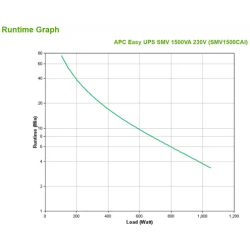 APC Easy UPS SMV alimentation d'énergie non interruptible Interactivité de ligne 1,5 kVA 1050 W 6 so