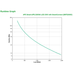 APC Smart-UPS SMT2200IC - 8x C13, 1x C19, USB, SmartConnect, 2200 VA