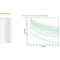 Smart-UPS On-line SRT - onduleur - 1000VA - RM - 230V