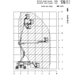 Gtbz14e nacelle articulée - xcmg - charge max.230kg