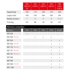Godet multifonctions - cbg 2300 fo - manitou