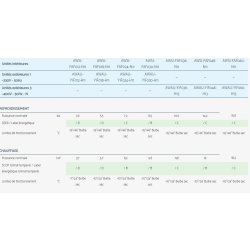 Faf - climatiseur professionnel - airwell - télécommande infrarouge en standard