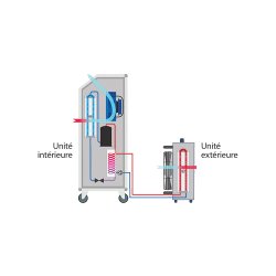 Climatiseur mobile Split professionnel - Liaison par eau - Refroidissement ponctuel de locaux fermés - CLIM 7 - SOVELOR