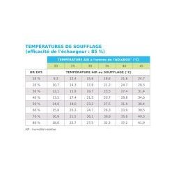 Adiabox NFG 500 S - Rafraîchisseur par évaporation - Adexsi - Débit d'air maximum : 3 500 m³/h