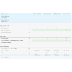 EAV - Climatiseur professionnel Airwell - Compact, silencieux et filtre à haut rendement