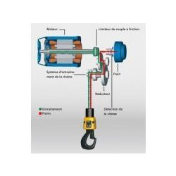 Palan LDC-Q - Demag Cranes & Components SAS - 4 sorties de chaîne synchronisées - Charge jusqu'à 5 t