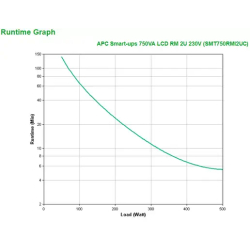 APC Smart-UPS SMT750RMI2UC Onduleur - 4x C13, USB, montable en rack, SmartConnect, 750 VA