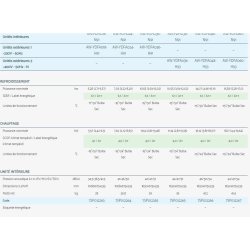 Fdm - climatiseur professionnel Airwell - large diffusion d'air - 9 flux pour un confort optimal