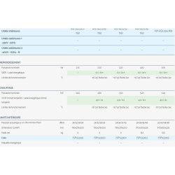 HLD - Climatiseur professionnel Airwell - Compatible monosplit et multisplit - Fluide R32 à faible impact environnemental