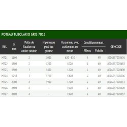 Medium gris 7016 - clôture grillagée - ferro bulloni - panneaux électrosoudés galvanisés et plastifiés - largeur 2,5 m